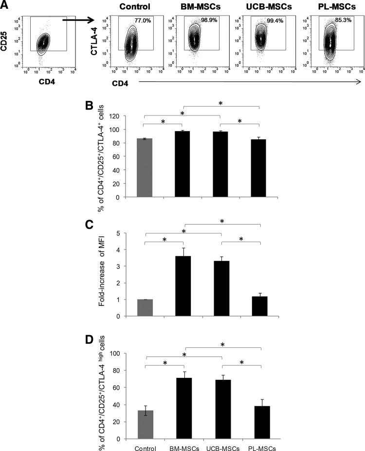 FIG. 7.