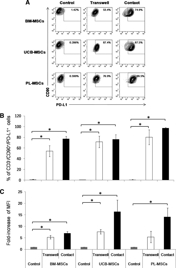 FIG. 4.