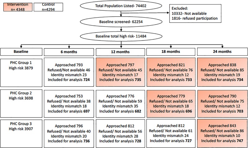 Fig 2