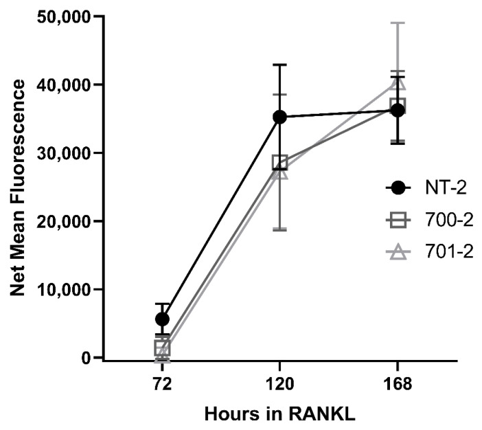 Figure 9