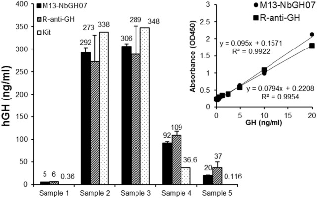 Figure 6