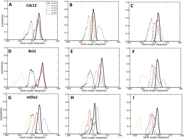 Figure 4—figure supplement 1.