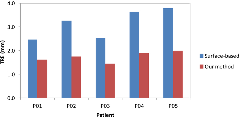 Figure 6.