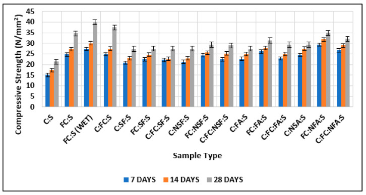 Figure 18