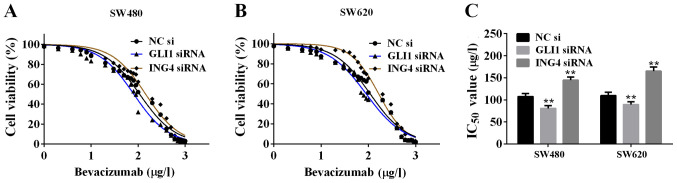 Figure 6.