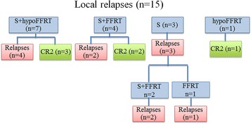 Fig. 1