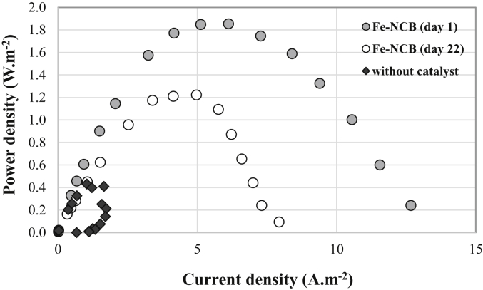 Fig. 4