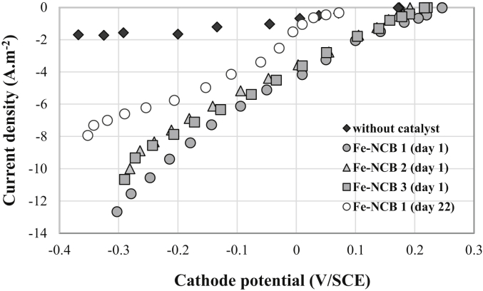 Fig. 3