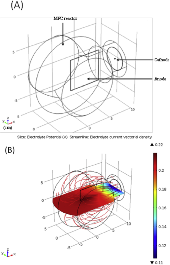 Fig. 7