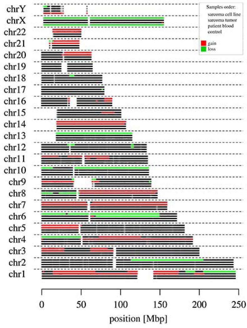 Figure 6