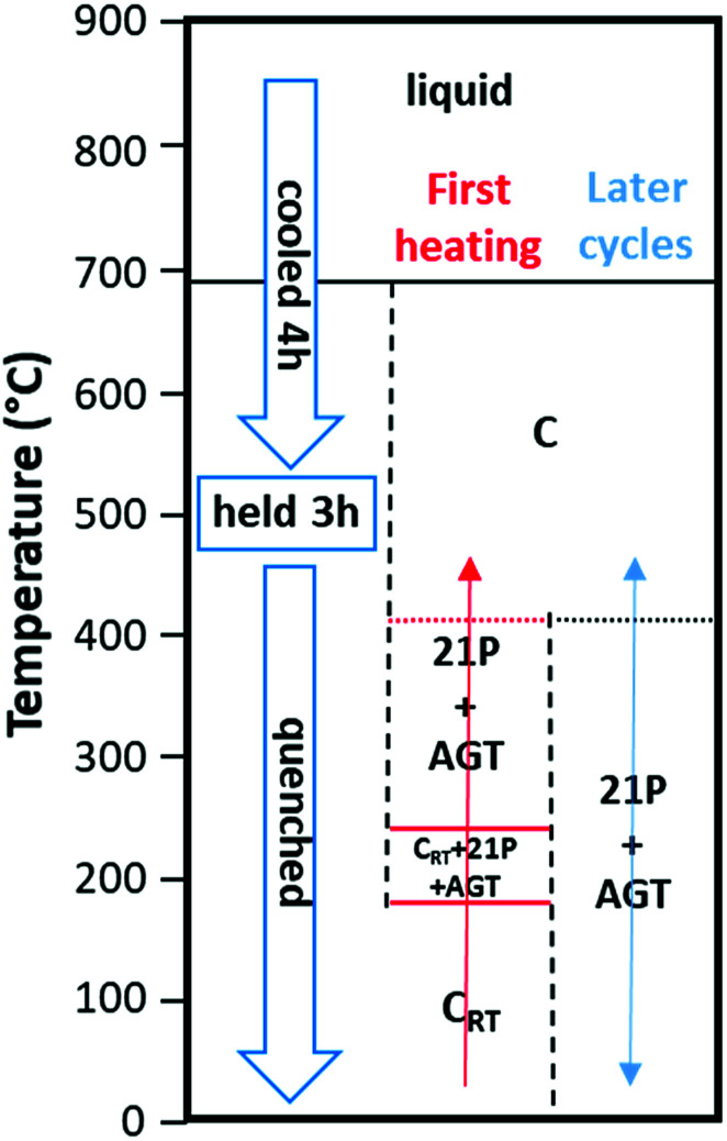 Fig. 3