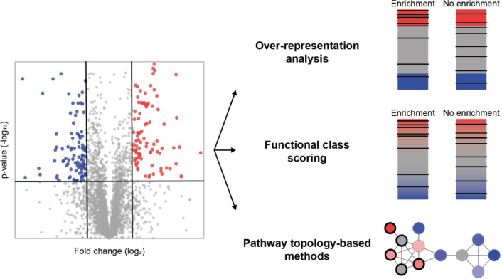 Figure 19: