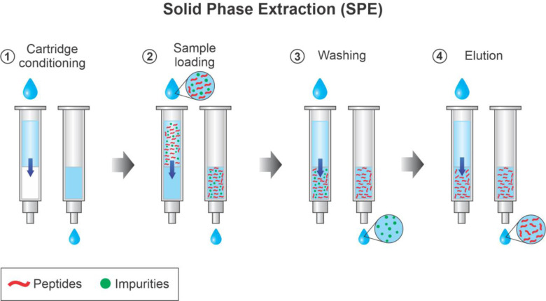 Figure 5: