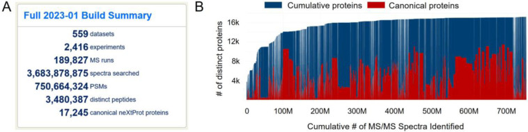 Figure 17: