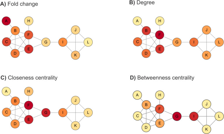 Figure 18: