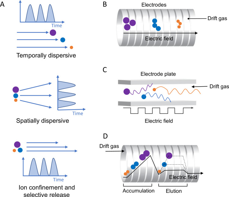 Figure 13: