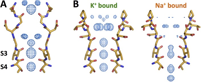 Figure 3.