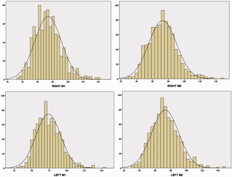 Figure 3.