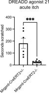 Extended Data Fig. 10