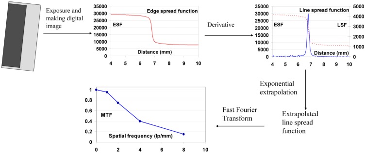 Figure 33