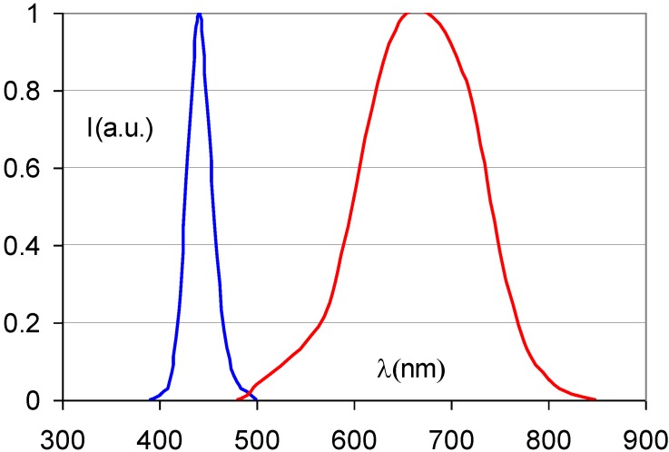 Figure 23