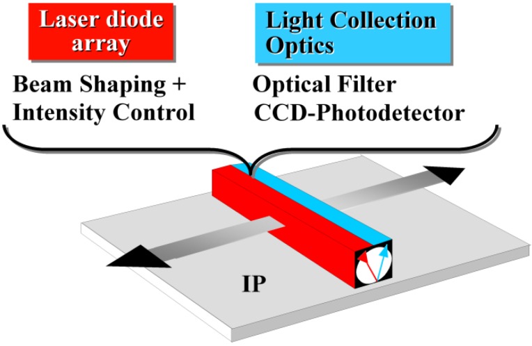 Figure 22