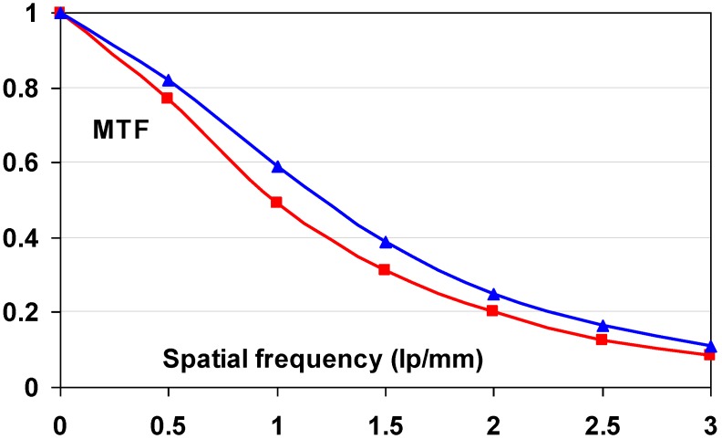 Figure 34