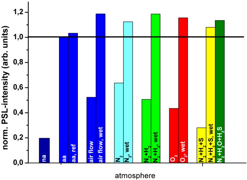 Figure 25