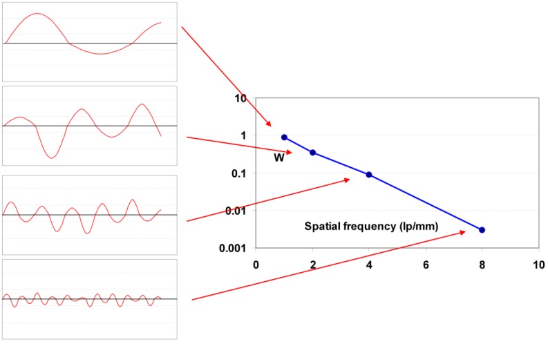 Figure 31