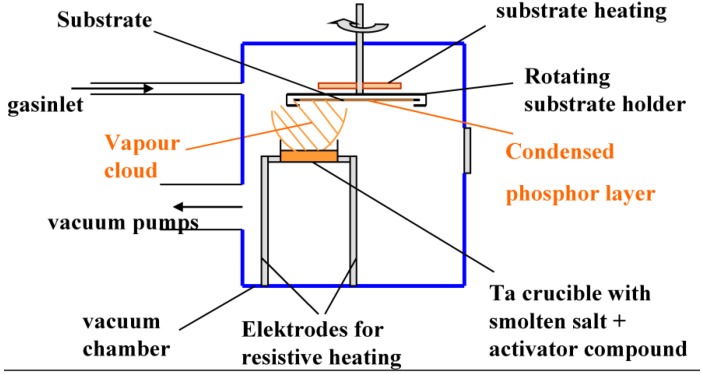 Figure 19