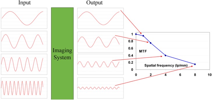 Figure 32