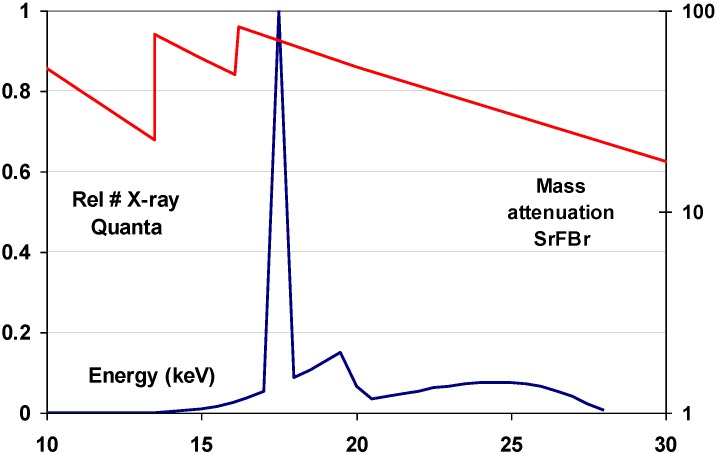 Figure 17