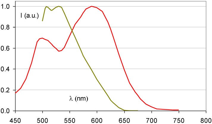 Figure 18