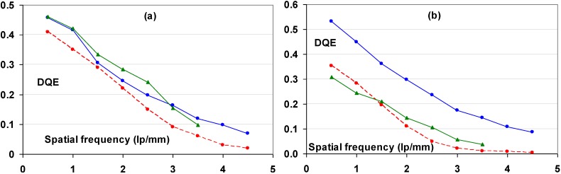 Figure 39