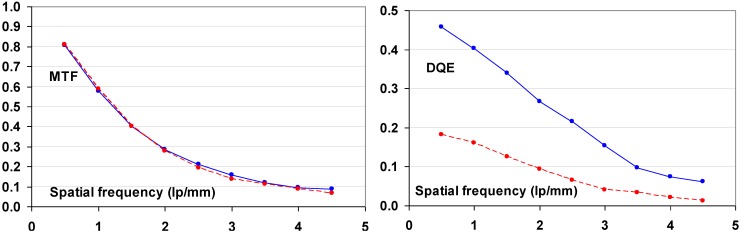 Figure 37