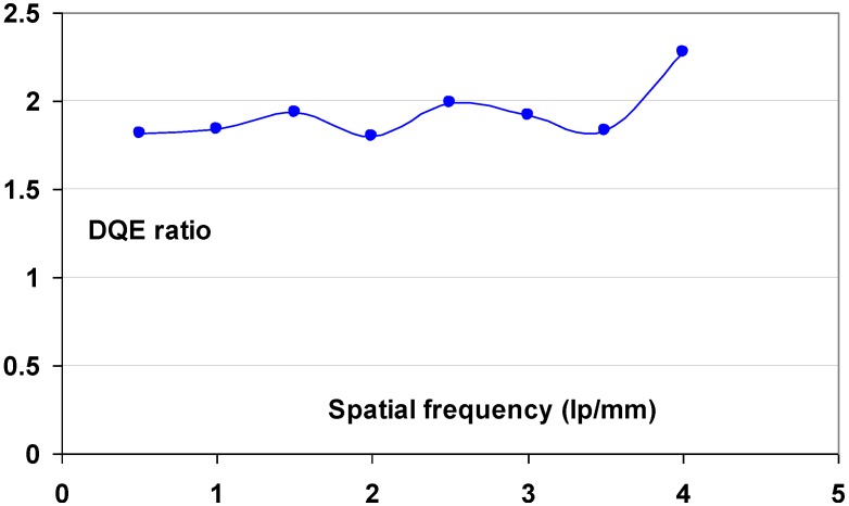 Figure 36