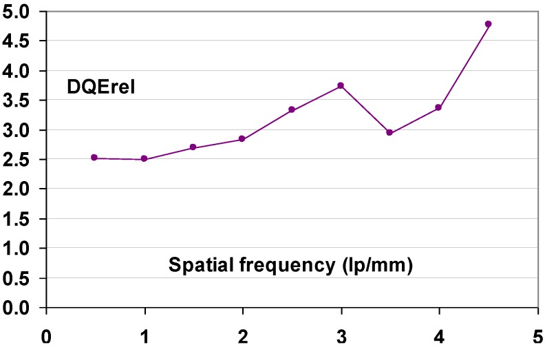 Figure 38