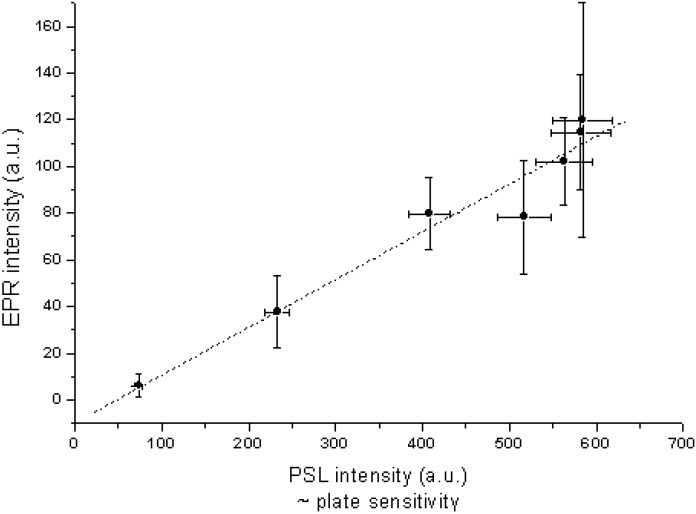 Figure 27