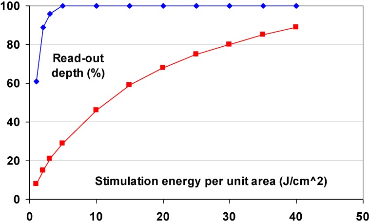 Figure 24