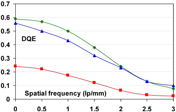 Figure 35