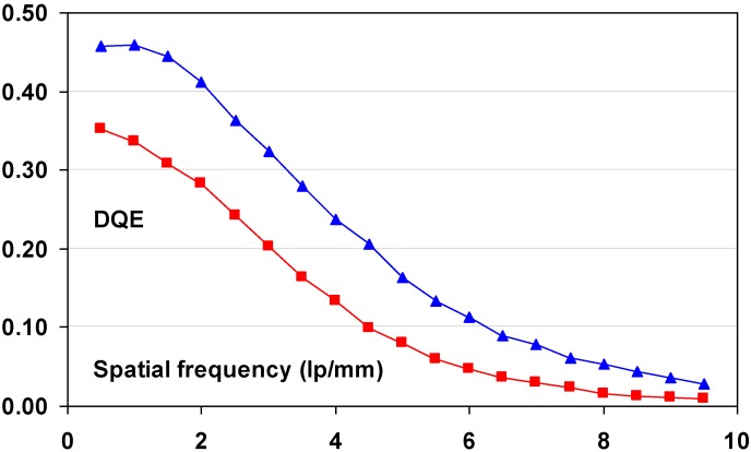 Figure 40