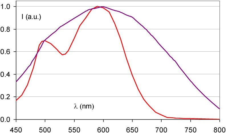 Figure 16