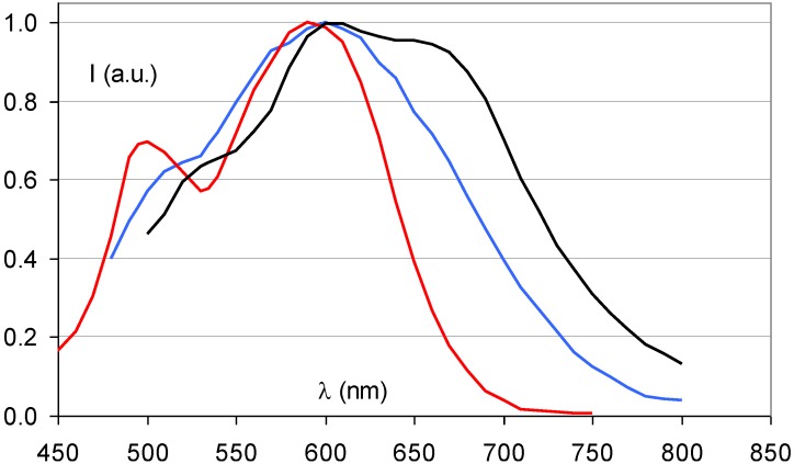 Figure 12