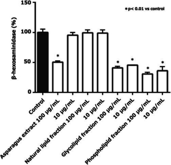 Fig. 1 (abstract P-315).