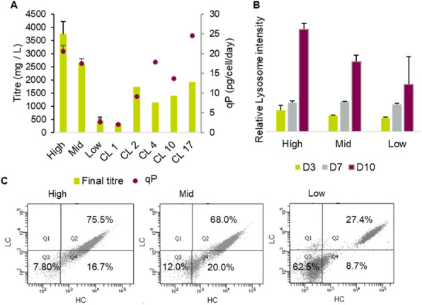 Fig. 1 (abstract P-103).