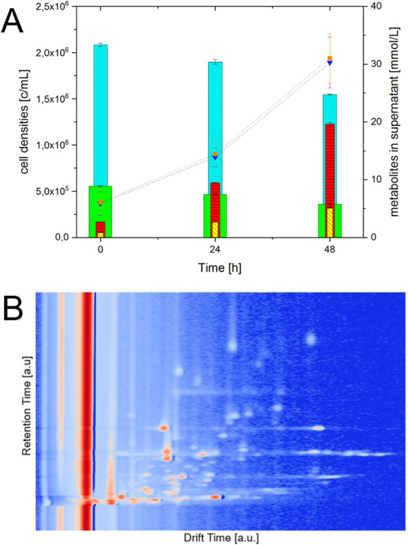 Fig. 1 (abstract P-453).