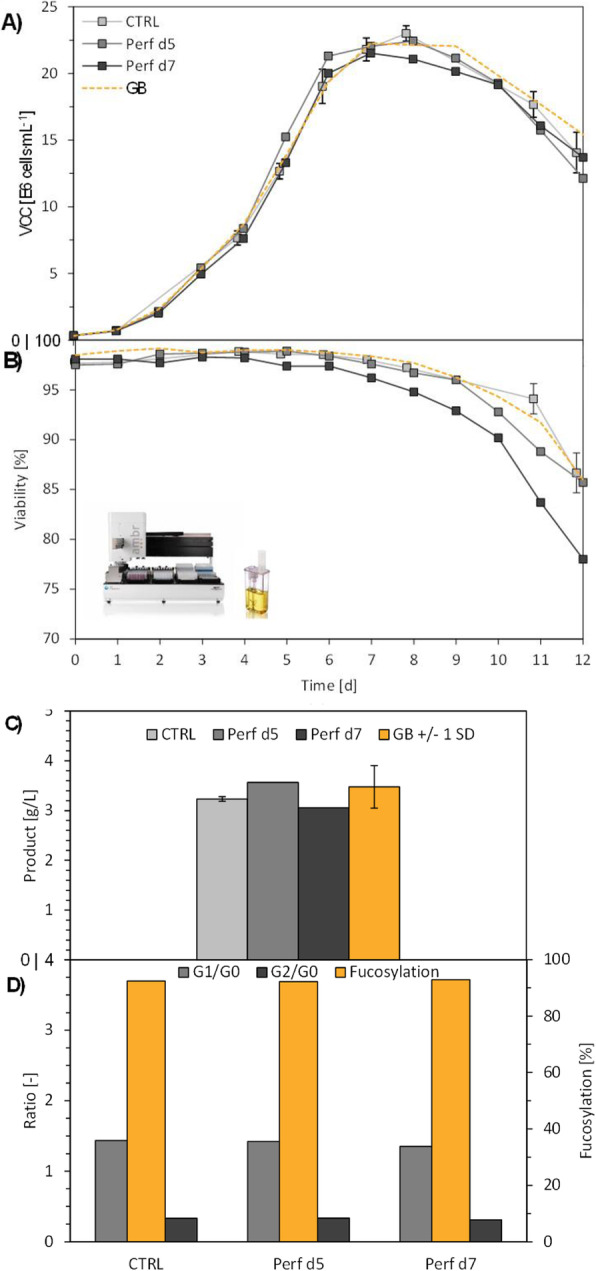 Fig. 1 (abstract P-568).