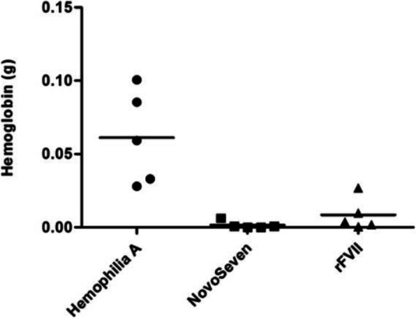 Fig. 1 (abstract P-148).