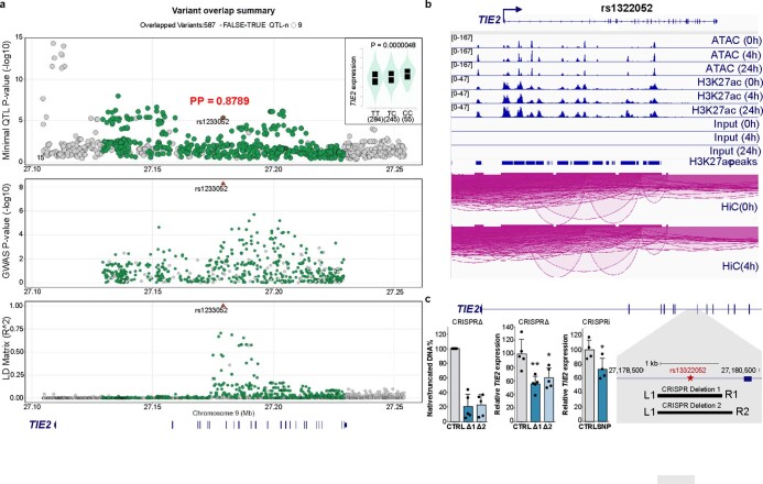 Extended Data Fig. 1