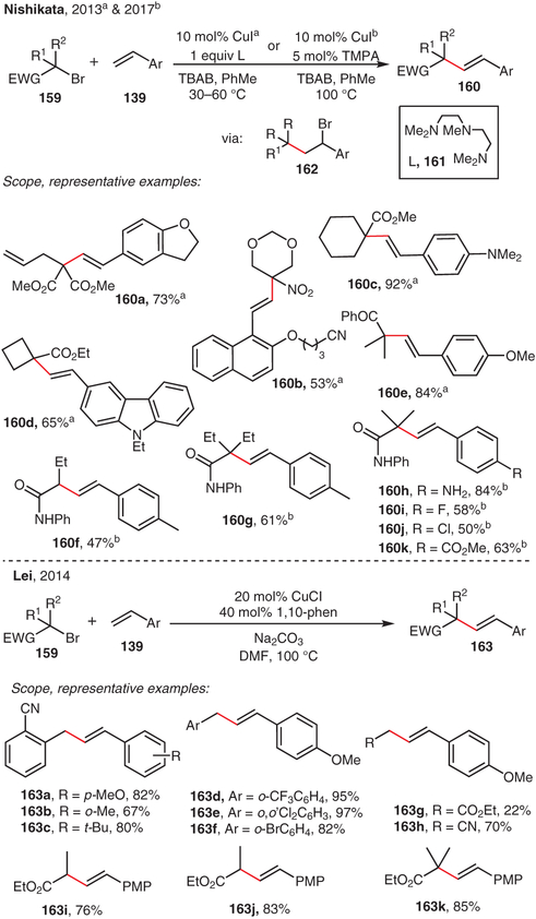 Scheme 28